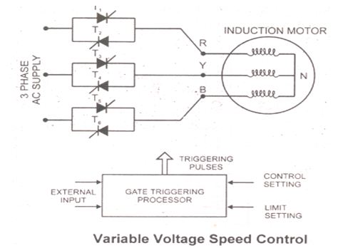 3 Phase Motor Control Using SCR
