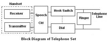 Block Diagram of Telephone Set