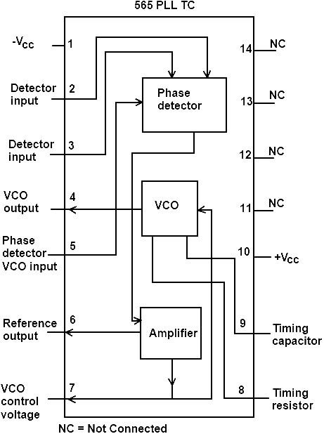 FM PLL Detector IC 565 Internal Block Diagram