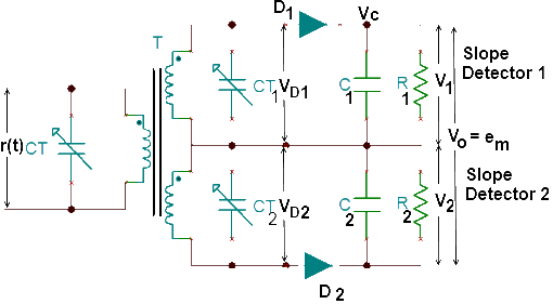 FM Balanced Slope Detector Circuit