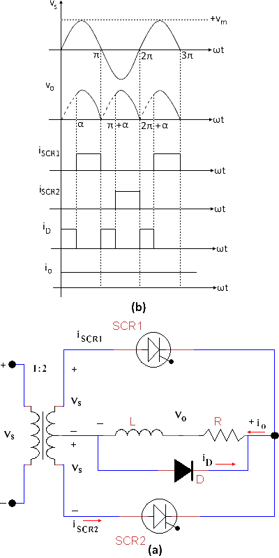 Center tap Rectifier with RL load and FWD (a) Voltage & Current (b) Circuit 