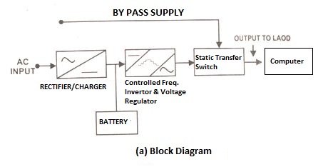 UPS Block Diagram