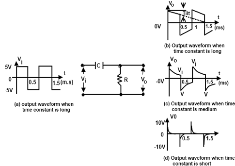 Circuit Time Constant on RC high pass Circuit