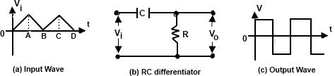 Input as Sawtooth Wave