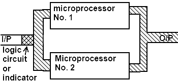 Microprocessor Parallel Processing