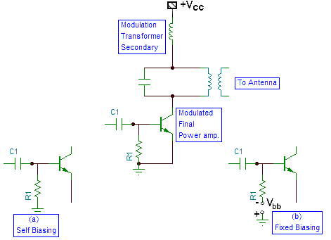 Modulation Final Class C Amplifier