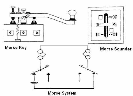 Morse Code System