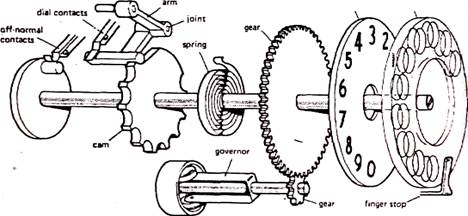 Rotary Mechanical