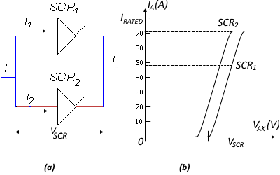 SCR In Parallel Configuration