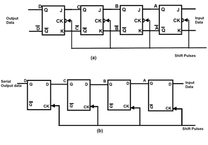 Shift Left Registers (a) JK (b) D-type