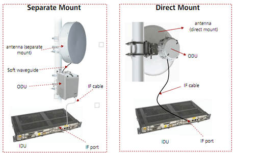 Split Mount Microwave Equipment Installation