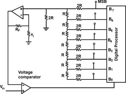 Successive Approximate ADC Circuit Diagram