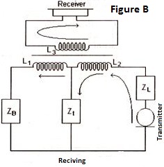 Telephone Set Side Tone Receiver Circuit