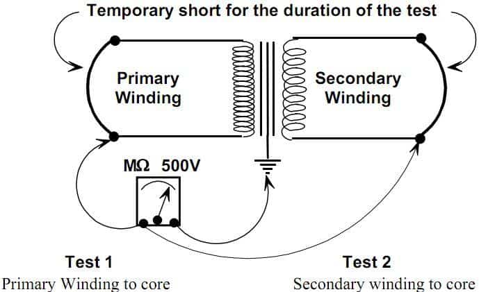 Transformer Insulation Resistance Test