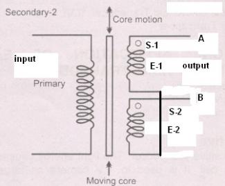 LVDT - Linear Variable Differential Transformer