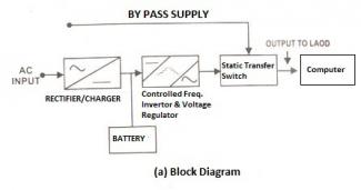 UPS Block Diagram