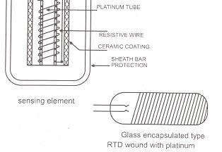 Resistive Temperature Transducer