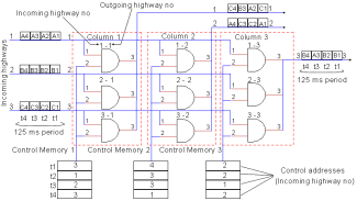 Principle of Space Switching