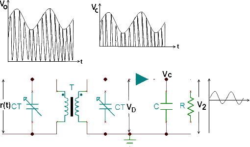 FM Slope Detector Circuit