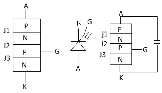 LASCR Circuit Symbol, Construction