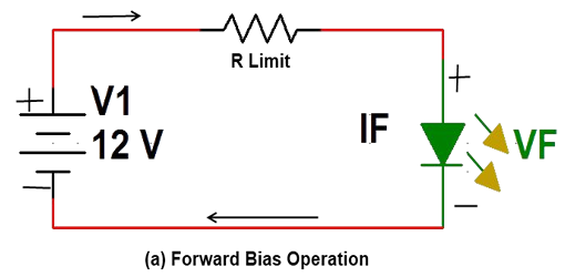 LED Forward Biasing Operation