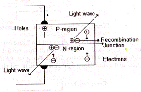 LED - Light Emitting Diode