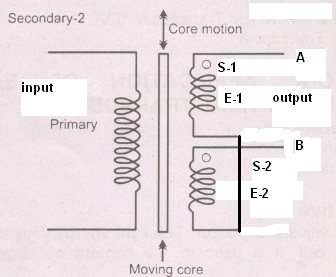 Lvdt Linear Variable Differential Transformer Operation Working Advantages Application D E Notes