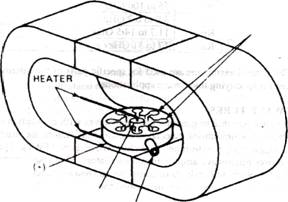 Magnetron