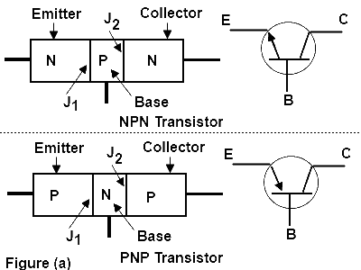 PNP & NPN Transistors
