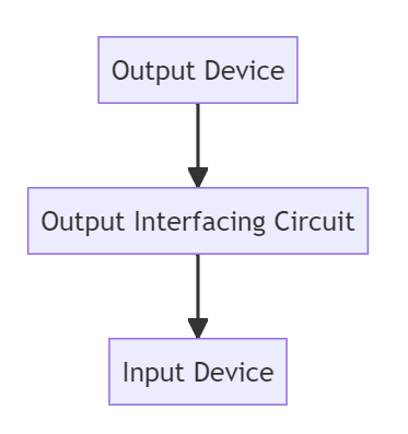 Output Interfacing Circuit Diagram