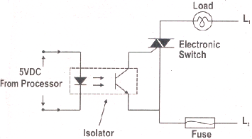 PLC Isolated Circuit Diagram