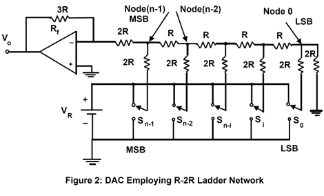 DAC Employing R-2R Ladder Network