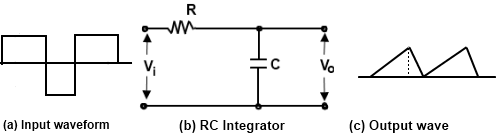 RC low pass filter circuit input as rectangular wave