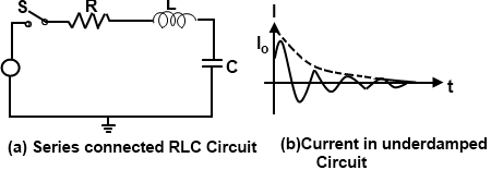 RCL Filter Circuit