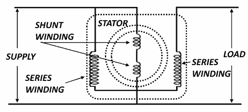 Rotating Core Transformer