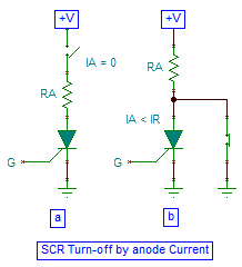 SCR Anode Current Interruption Method