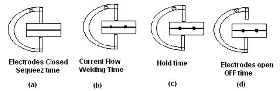 Sequence Timer