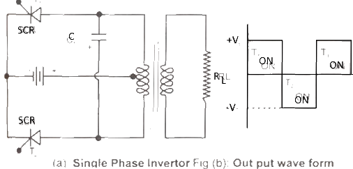 Single Phase Inverter