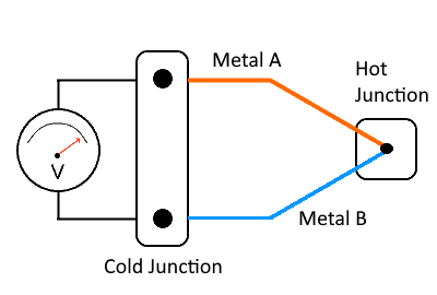 Thermo Couple Diagram