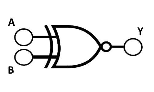 XNOR Gate Symbol