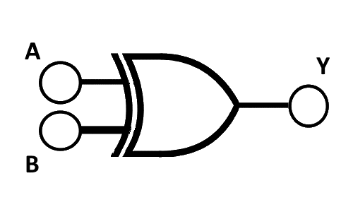 XOR Gate Symbol