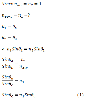 Acceptance Angle Numeric Aperture Equation