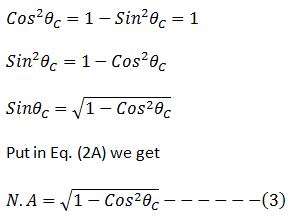 Acceptance Angle Numeric Aperture Equation