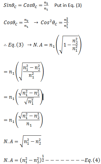 Acceptance Angle Numeric Aperture Equation