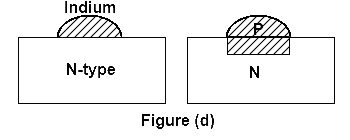 Alloy or Fused Junction