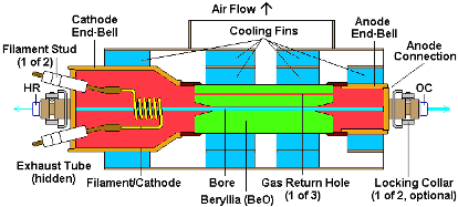 Argon Laser