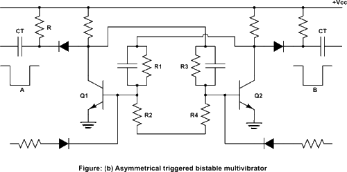 Bistable Astable Multivibrator