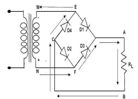 Bridge Rectifier Current Path Negative Cycle