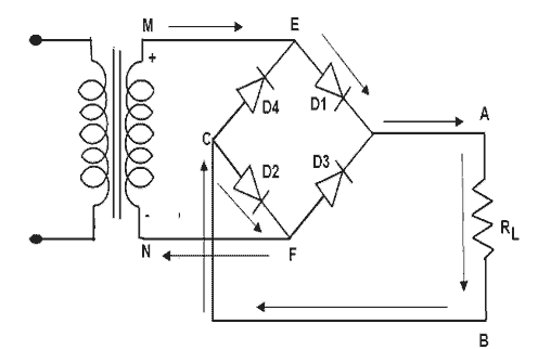 Bridge Rectifier Current Path Positive Cycle