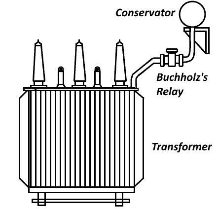 Buchholz's Relay